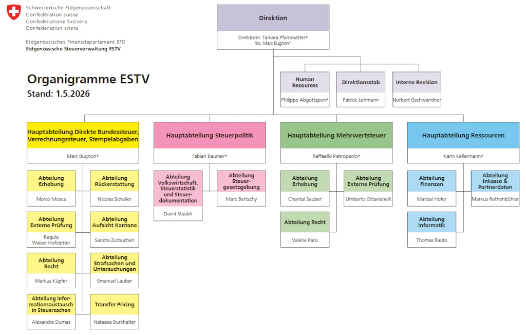 Organigramm der Eidgenössischen Steuerverwaltung ESTV