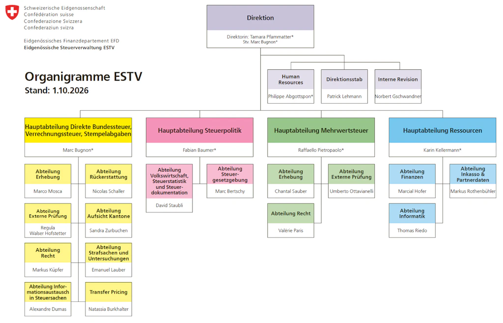 Organigramm der Eidgenössischen Steuerverwaltung ESTV