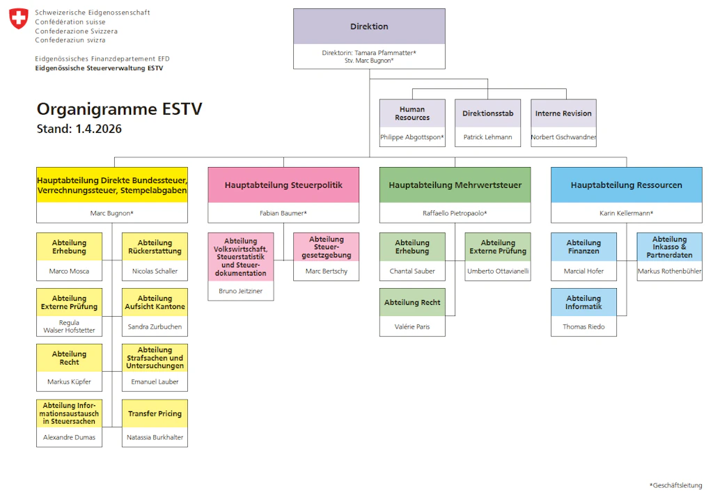Organigramm der Eidgenössischen Steuerverwaltung ESTV