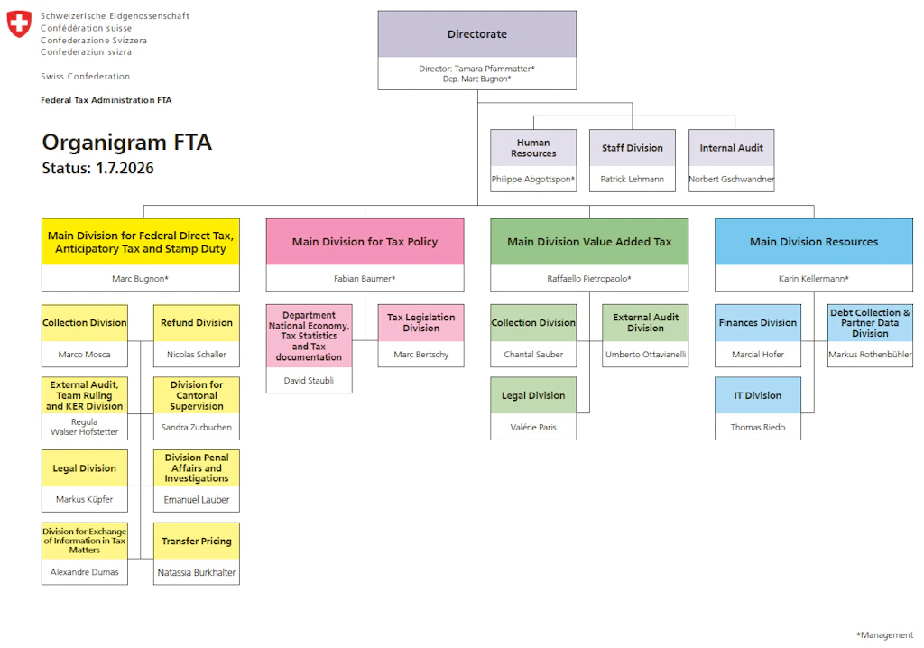 Organigram of Federal Tax Administration FTA