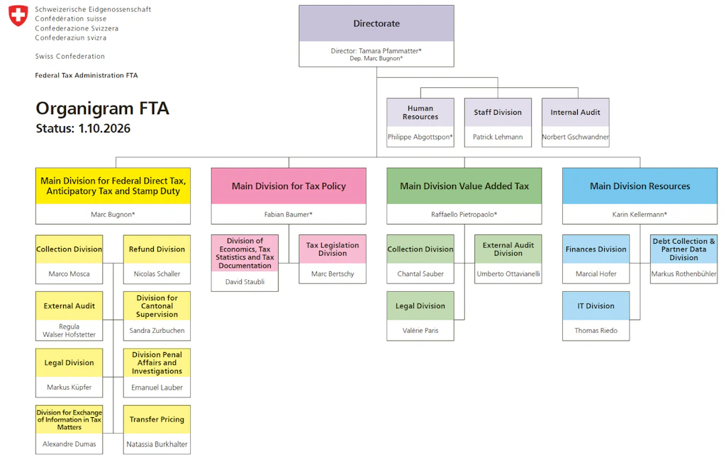 Organigram of Federal Tax Administration FTA
