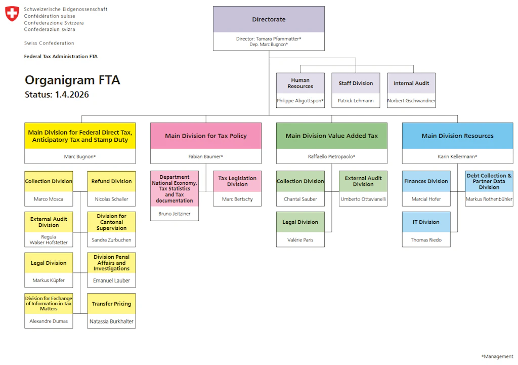 Organigram of Federal Tax Administration FTA