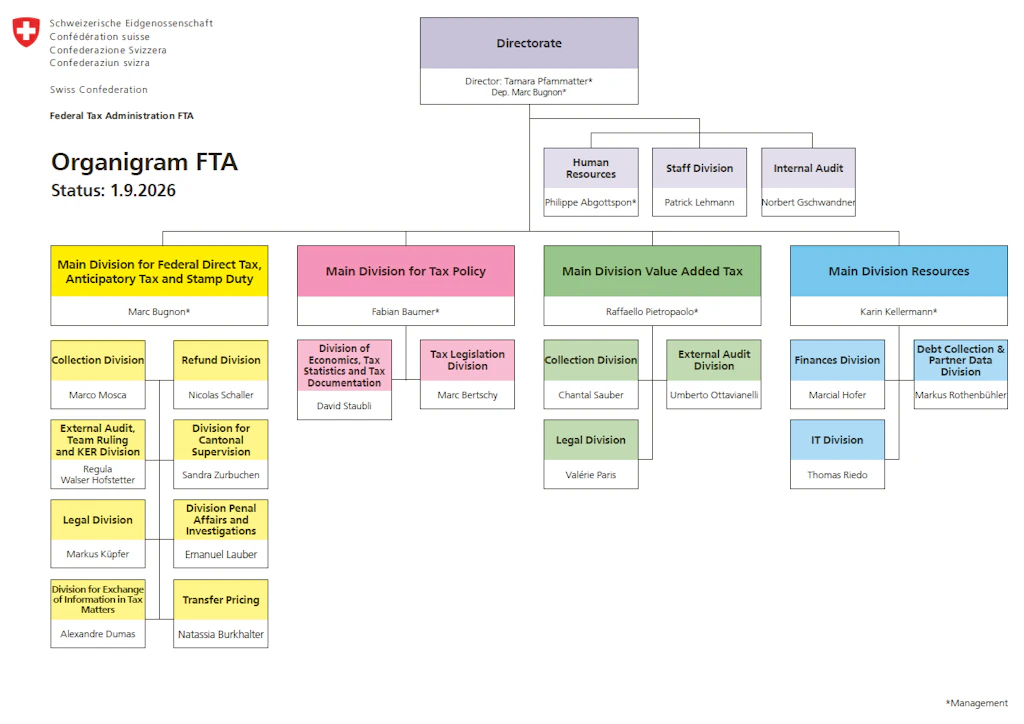 Organigram of Federal Tax Administration FTA