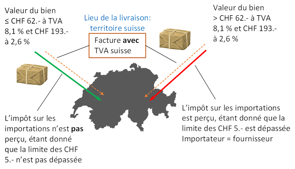 Facture avec TVA suisse
