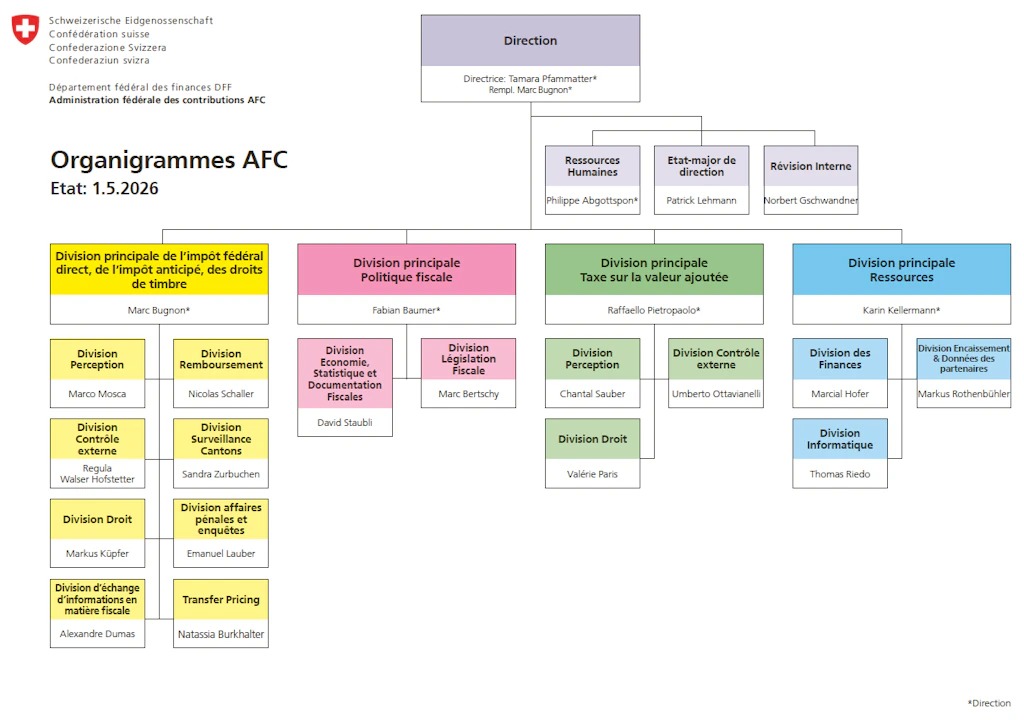 Organigramme de l'Administration fédérale des contributions AFC