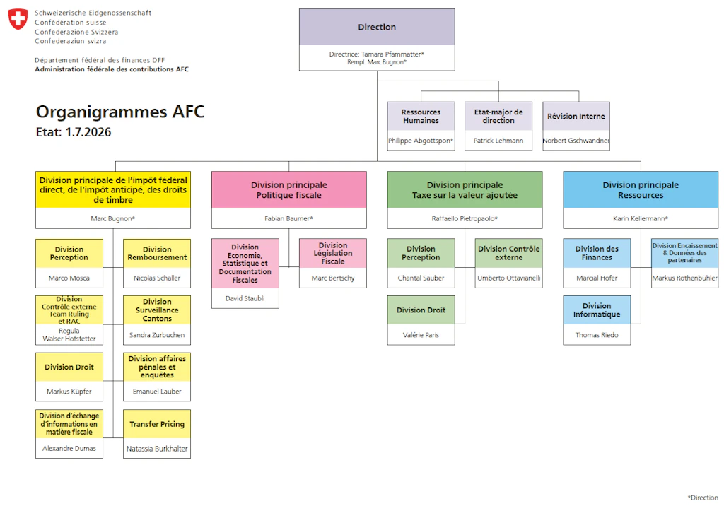 Organigramme de l'Administration fédérale des contributions AFC
