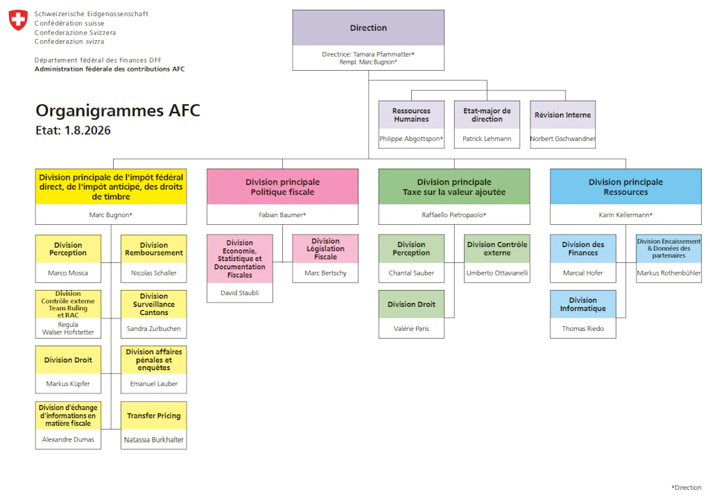Organigramme de l'Administration fédérale des contributions AFC