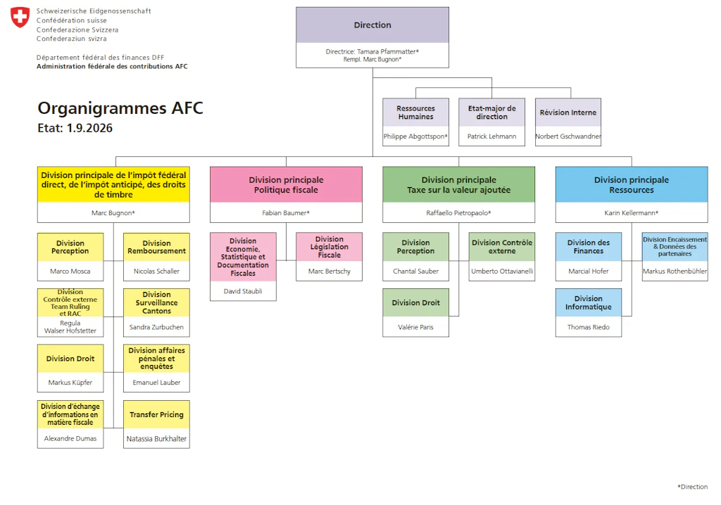 Organigramme de l'Administration fédérale des contributions AFC
